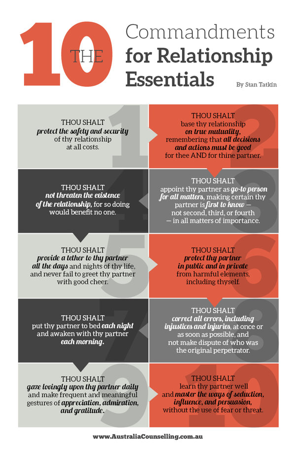 http://www.australiacounselling.com.au/wp-content/uploads/2014/02/healthy_relationships-10_commandments_for_couples.jpg